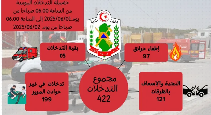 العرض اليومي